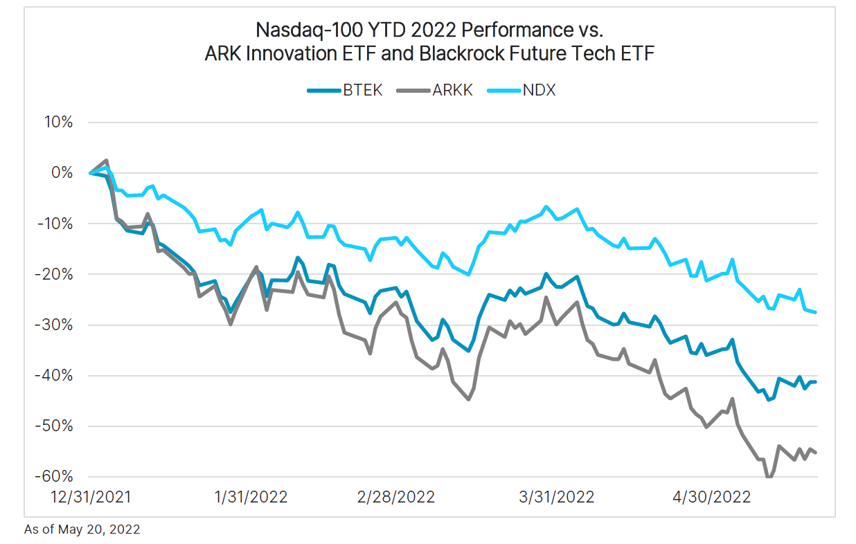 Nasdaq 100 deals tempo reale